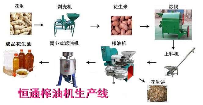 全自動榨油機生產線
